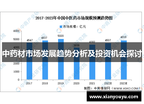 中药材市场发展趋势分析及投资机会探讨